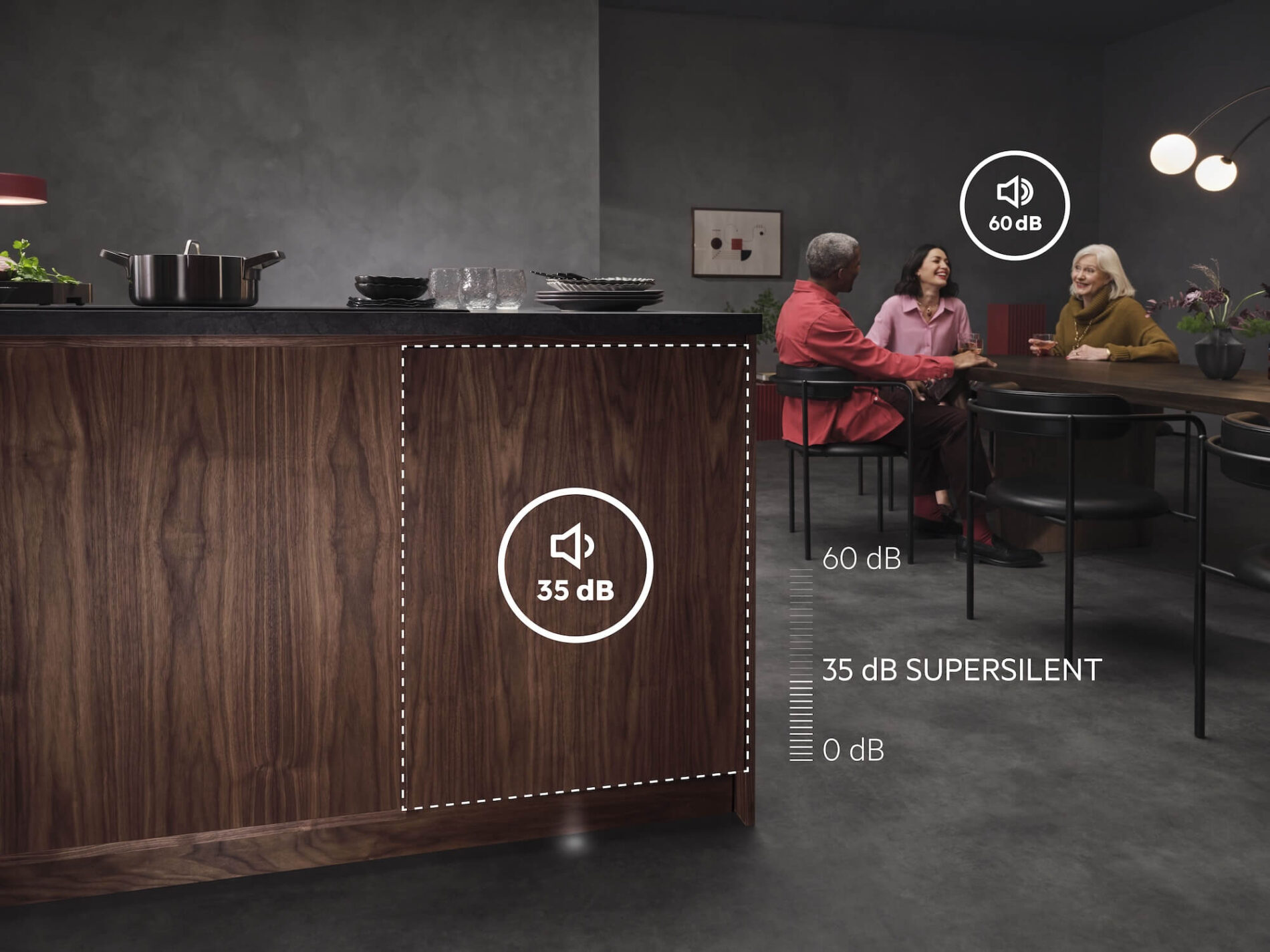 Leise Küche: 35 dB vs. 60 dB Schallpegelanzeige